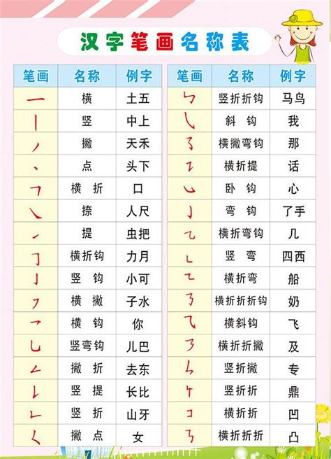 部首名字|偏旁部首索引